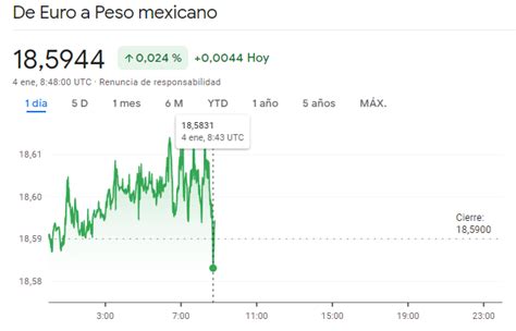 Tipo de cambio de 200 euros a pesos mexicanos. Convierte .